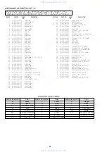 Предварительный просмотр 72 страницы Aiwa XR-MDK109 Service Manual