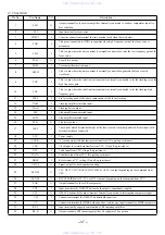 Предварительный просмотр 37 страницы Aiwa XR-MK220 Service Manual