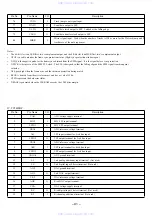 Предварительный просмотр 41 страницы Aiwa XR-MK220 Service Manual