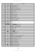 Предварительный просмотр 46 страницы Aiwa XR-MK220 Service Manual