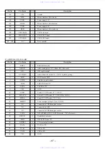 Предварительный просмотр 47 страницы Aiwa XR-MK220 Service Manual