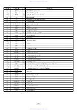 Предварительный просмотр 48 страницы Aiwa XR-MK220 Service Manual