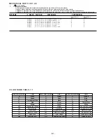 Preview for 51 page of Aiwa XR-TC80 Service Manual