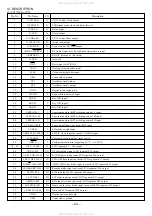 Предварительный просмотр 24 страницы Aiwa XS-V30 Service Manual