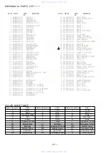 Предварительный просмотр 31 страницы Aiwa XS-V30 Service Manual