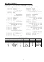 Preview for 17 page of Aiwa YKZA3RDF Service Manual