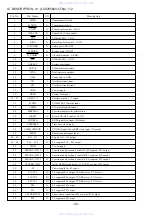 Предварительный просмотр 35 страницы Aiwa Z-A60 Service Manual