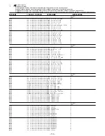 Предварительный просмотр 14 страницы Aiwa Z-A65 Service Manual