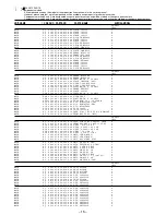 Предварительный просмотр 15 страницы Aiwa Z-A65 Service Manual