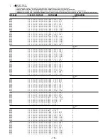 Предварительный просмотр 18 страницы Aiwa Z-A65 Service Manual