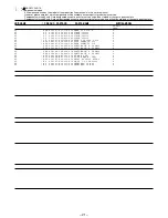 Предварительный просмотр 21 страницы Aiwa Z-A65 Service Manual