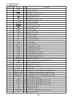 Предварительный просмотр 35 страницы Aiwa Z-A65 Service Manual