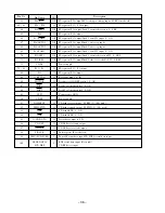 Предварительный просмотр 36 страницы Aiwa Z-A65 Service Manual