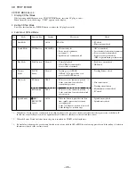 Предварительный просмотр 45 страницы Aiwa Z-A65 Service Manual