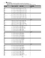 Предварительный просмотр 15 страницы Aiwa Z-A85 Service Manual