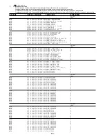 Предварительный просмотр 16 страницы Aiwa Z-A85 Service Manual