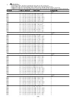 Предварительный просмотр 18 страницы Aiwa Z-A85 Service Manual