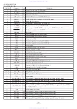 Предварительный просмотр 28 страницы Aiwa Z-HT530 Service Manual