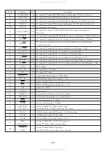 Предварительный просмотр 29 страницы Aiwa Z-HT530 Service Manual