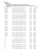 Предварительный просмотр 22 страницы Aiwa Z-KD570 Service Manual