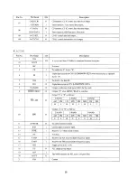 Предварительный просмотр 21 страницы Aiwa Z-R900 Service Manual