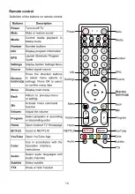 Preview for 11 page of Aiwa Z Series Operation Manual