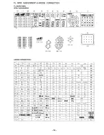 Preview for 34 page of Aiwa Z-VM27 Service Manual