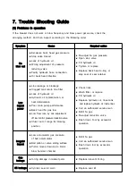 Preview for 30 page of AJ 1000M Operations Manual & Parts List