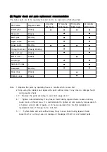 Preview for 36 page of AJ 1000M Operations Manual & Parts List