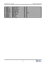 Preview for 46 page of AJ 1000M Operations Manual & Parts List