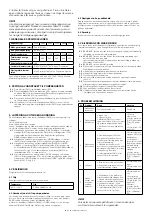 Preview for 15 page of AJ 31065 Operating Instructions Manual