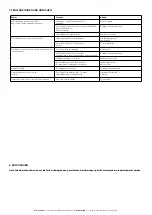 Preview for 50 page of AJ 31090 Operating Instructions Manual