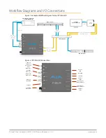 Preview for 11 page of AJA IPR-10G2-HDMI Installation And Operation Manual