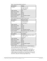 Preview for 44 page of AJA IPR-10G2-HDMI Installation And Operation Manual