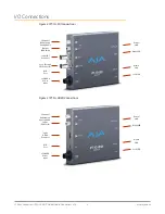 Предварительный просмотр 8 страницы AJA IPR-1G-HDMI Installation And Operation Manual