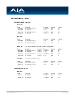 Предварительный просмотр 31 страницы AJA OG-12GM Installation And Operation Manual