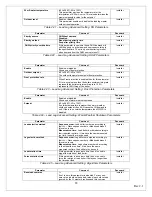 Preview for 63 page of AJAX A050-A300 Operating Instructions Manual