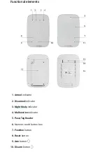 Preview for 2 page of AJAX KeyPad Plus User Manual