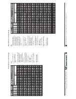 Предварительный просмотр 32 страницы AJAX PVG WW Operating And Maintenance Manual