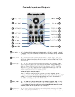 Предварительный просмотр 2 страницы AJH Synth MiniMoD VCO User Manual