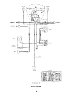 Preview for 86 page of AJS 350 1954 Maintenance Manual And Instruction Book