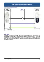 Предварительный просмотр 10 страницы AK-NORD AK-SecurePowerSwitch Manual