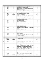 Preview for 15 page of Akai 21CTU91BC Service Manual