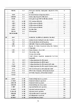 Preview for 16 page of Akai 21CTU91BC Service Manual