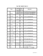 Предварительный просмотр 10 страницы Akai 25" / 29" SOLID STATE Color Television Receiver Service Manual