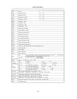 Preview for 17 page of Akai 29CT24FS Service Manual