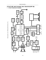 Preview for 20 page of Akai 29CT24FS Service Manual