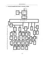 Preview for 21 page of Akai 29CT24FS Service Manual