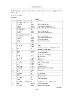 Preview for 27 page of Akai 29CT24FS Service Manual