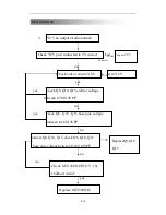 Preview for 38 page of Akai A-5181 Service Manual